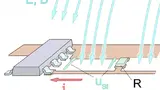 IC-Beeinflussung über E-Feld