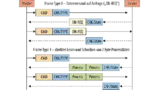 Frame Types 0 und 1 bilden die Basis für den Datenaustausch von IO-Link-Geräten.