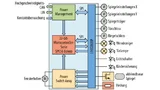 PWM-Fronttürlösung auf Basis des Türmodul-Treibers L99DZ80