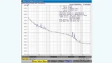 Jitter-Analyse des Ausgangssignals eines TrueForum-Funktionsgenerators.