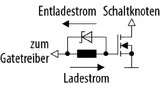 Bild 10. Eine antiparallele Schottkydiode ermöglicht das Einschalten des Reglers bei Low-Side-Gate-Treibern, ohne das Ausschalten zu beeinflussen.