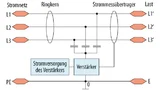 Der Verstärker speist Ströme auf die Phasen, deren Phasenlage um 180° zu den ursprünglichen Ableitströmen verschoben ist. Die Stromversorgung des Verstärkers (PSU)  wird direkt aus den drei Phasen betrieben