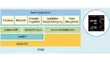 Softwarearchitektur eines Mikroprozessors von Toshiba