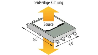 Das 5 mm × 6 mm große DSOP-Advance-Gehäuse überzeugt mit optimiertem Wärmemanagement
