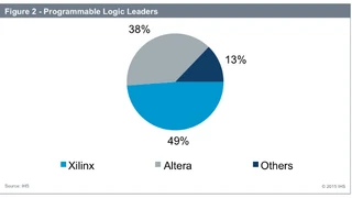 IHS Intel Altera