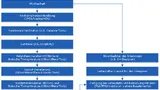 Bild 3. Entwurfsablauf bei Ersetzung eines ASIC durch ein CPLD bzw. FPGA.