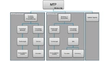 Struktur eines MTP 