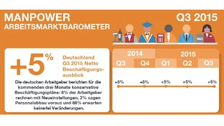 Manpower