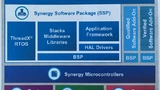 Das Synergy-Framework wird über APIs angesprochen und beinhaltet u.a. RTOS, Middleware und MCU-Treiber.