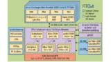 Blockschaltbild des RTG4. Die LUTs und Speicher sind Flash-basiert. (SEL: Single Event Latch-up, ein Hard-Error.)