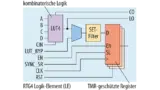 Aufbau eines RTG4-Logikelementes. Mittels SET-Filter (Single Event Transient) und dreifacher Redundanz (TMR, Triple Modular Redundancy) werden die Auswirkungen von SEUs abgefangen.