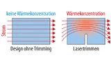 Wärmekonzentration, Vergleich der Widerstände gleicher Größe und gleichen Widerstandswerts
