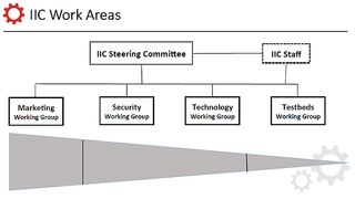2 Die Work Areas des Industrial Internet Consortiums