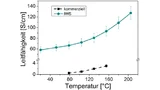 elektrische Leitfähigkeit eines n-leitenden Polymers