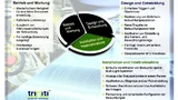Vorteile von »Triniti« innerhalb eines typischen Projektzyklus eines Bildverarbeitungssystems