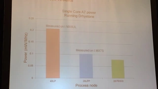 Leistungsaufnahme der Cortex-A7-CPU im Vergleich unterschiedlicher Fertigungsprozesse.