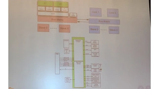 Bei zukünftigen Produkten will Freescale ein Domänenkonzept umsetzen, bei dem Cortex-A- und -M komplett voneinander entkoppelt werden - auf einem Chip.