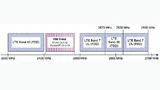 Das lizenzfreie ISM-Band wird neben anderen Funkdiensten von WLAN und Bluetooth genutzt