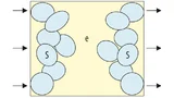 . Illustration der verschiedenen Materialphasen für eine typische mikroskopische Batteriesimulation