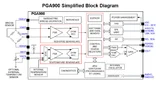 PGA900 Blockschaltbild 
