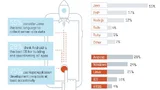 Progress Software, IoT, Internet of Things, Internet der Dinge, Smart Home, Wearable, Android, Java