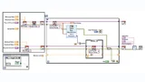 In LabVIEW dienen Datenflussdiagramme auch der Implementierung eines Entwurfs