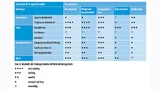 Das Q-Modell als transparentes Informationssystem