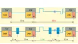 Die HyperFlex-Architektur (unten) führt nun Register (blau) in allen Core-Interconnect-Routing-Segmenten zwischen den ALMs (Adaptive Logic Modules) ein, die kritische Pfade und Routing-Verzögerungen durch Pipelining entschärfen und die Signallaufzeit