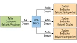 Ethernet-AVB-Netzwerk
