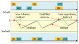 Credit-Based Shaper