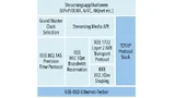 Ethernet AVB Protocol Stack