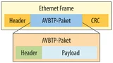 AVBTP Encapsulation
