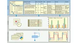 Testmanagement verbindet Anforderungsmanagement mit Testentwicklung und Testdurchführung.