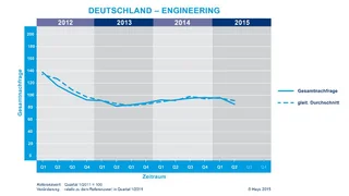 Hays Fachkräfteindex