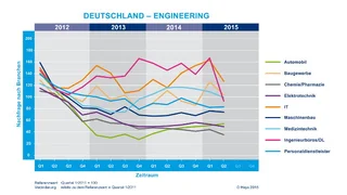 Hays Fachkräfteindex