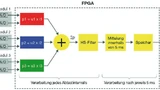 Messprinzip des High-Speed-Datenerfassungsmodus mit der Pipeline-Verarbeitung.