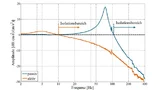 Im Fraunhofer-Institut für Betriebsfestigkeit und Systemzuverlässigkeit (LBF) haben Ingenieure einen Aktor aus dielektrischem Elastomer (DE) konstruiert. Das Material verformt sich unter elektrischer Spannung deutlich stärker, als es Piezokeramiken t