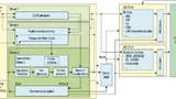 Das integrierte Sicherheitskonzept der Prototyping-Plattform PROtroniC