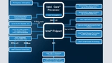 Bild 1: Überblick über Intels »Skylake«-Plattform mit Chipsatz