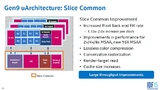 Aufbau einer Sub-Slice der GPU.