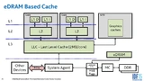 Einbindung des Embedded-DRAMs in die gesamte Cache-Architektur.
