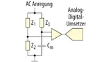 Brückenschaltung zur Bestimmung einer Kapazität (analog zur Wheatstone-Brücke)