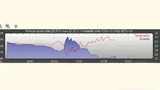 Darstellung eines Temperaturverlaufs, aufgezeichnet vom Raspberry Pi