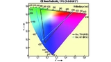 Mit der CIE-Normfarbtafel von 1976 werden alle für den Menschen wahrnehmbaren Farben visualisiert. Ein Display, das in der Farbdarstellung 70 % des NTSC-Bereichs abdeckt (blaues Dreieck), gilt als qualitativ annehmbar. 