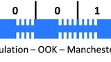 Rigol-Oszilloskop