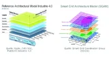 Smart-Grid Architektur