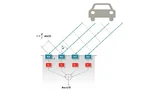 Schematische Darstellung des digitalen Beamforming