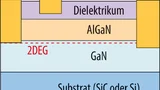 Bild 2. Querschnitt durch einen Leistungs-HEMT, hier mit isoliertem Gate. Das „zweidimensionale Elektronengas“ (2DEG) bildet sich an der Grenzschicht zur AlGaN-Sperrschicht aus.