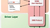 Der BMC auf Adlinks CPU-Boards kann alle relevanten Informationen aus dem Chipsatz und anderen Quellen sammeln und sie zu höheren Administrationsebenen weiterleiten.