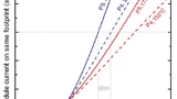 Abbildung 2: Ausgangskennlinie des 1700-V-IGBT-P5 im Vergleich zum 1700-V-IGBT-P4, dargestellt bei 25 °C und bei der TvjopMax für die gleiche Chipgröße